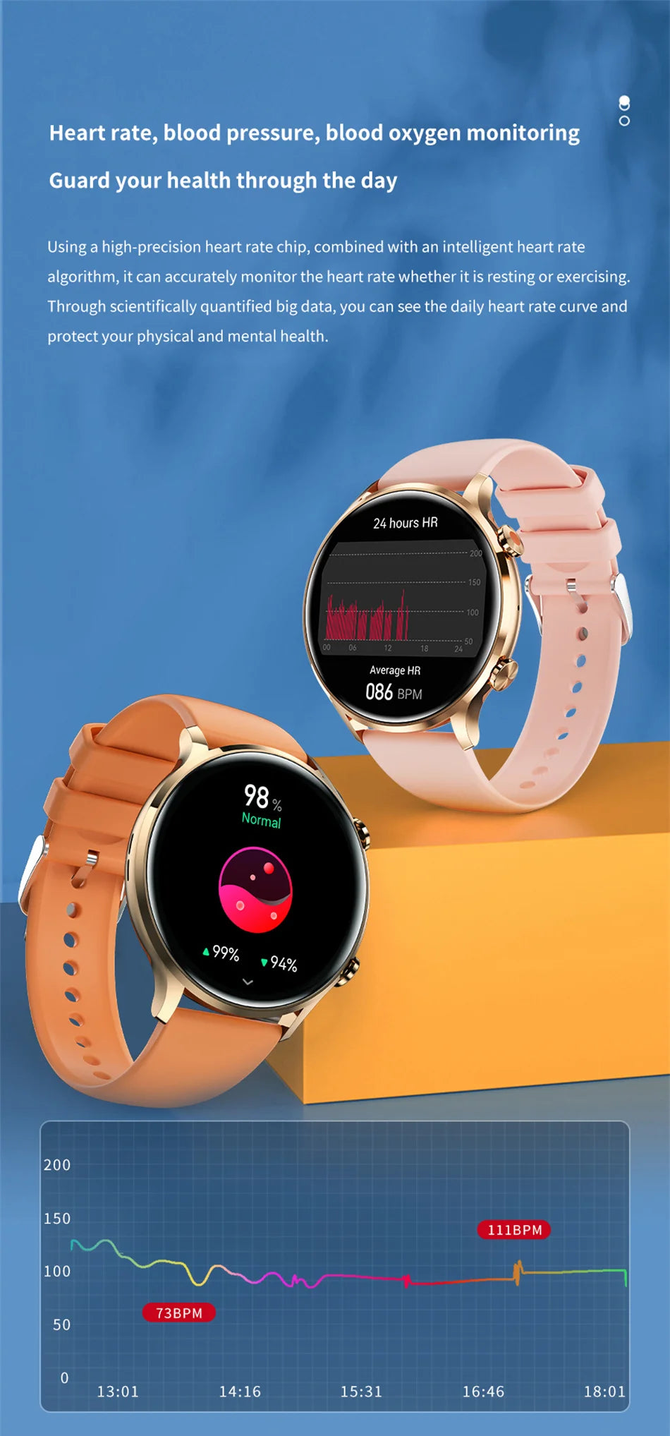 Smartwatch 1.45" AMOLED Scherm Altijd Aan Display